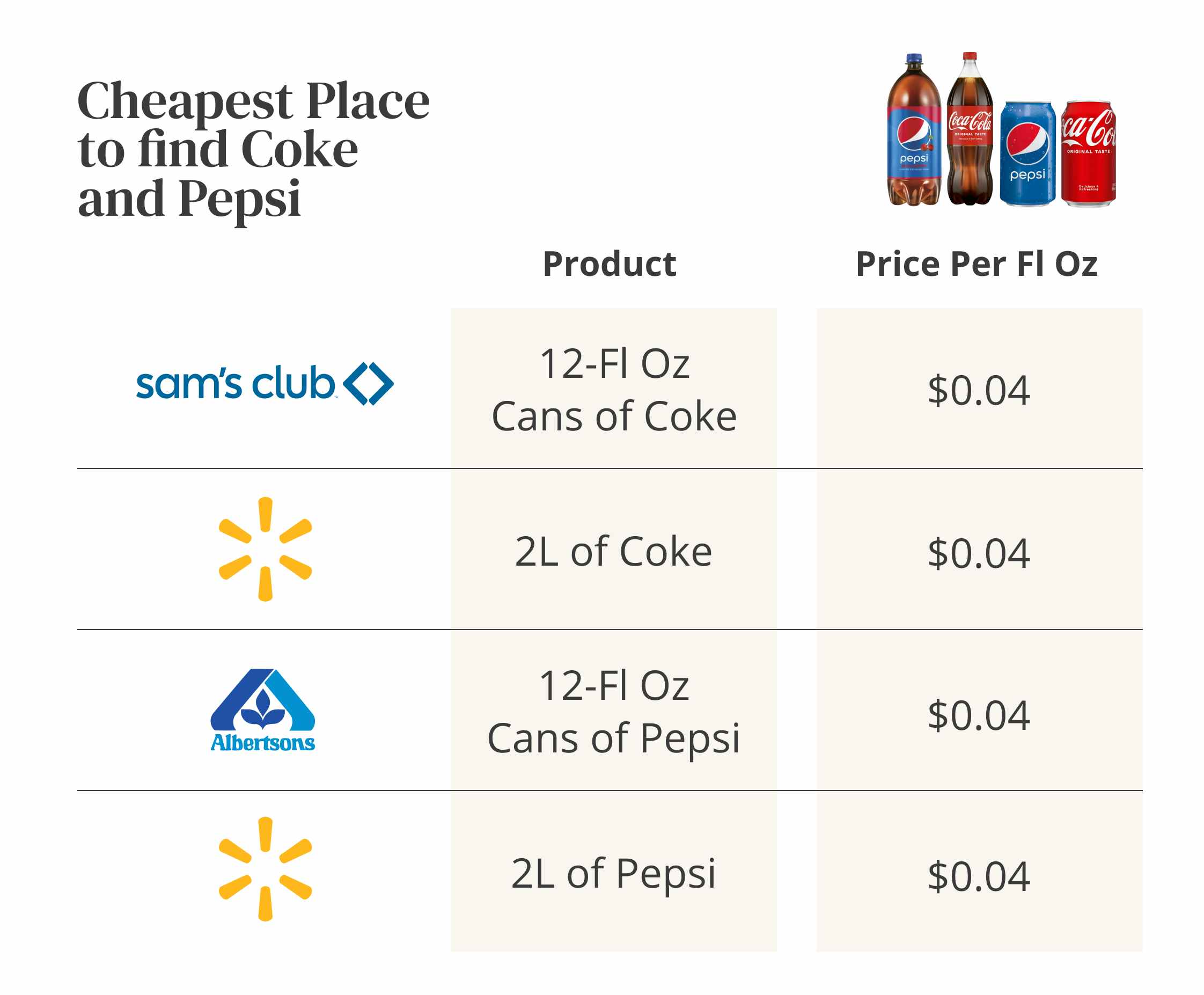 cheapest place to buy coke and pepsi