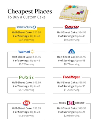 cheapest places to buy a custom cake