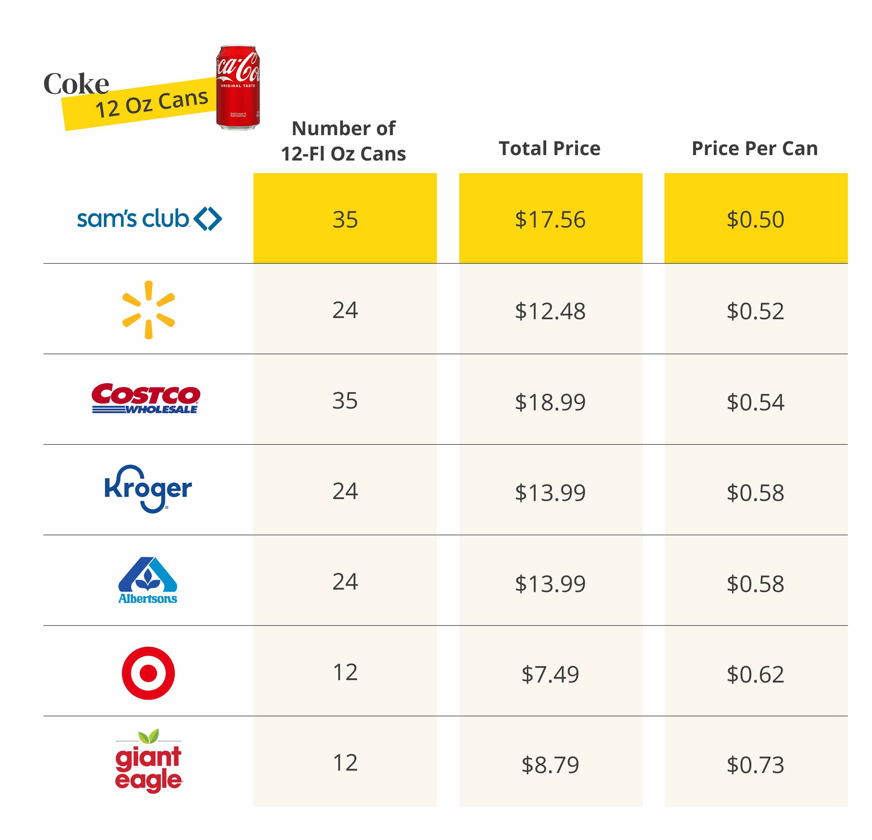 cost of coke cans