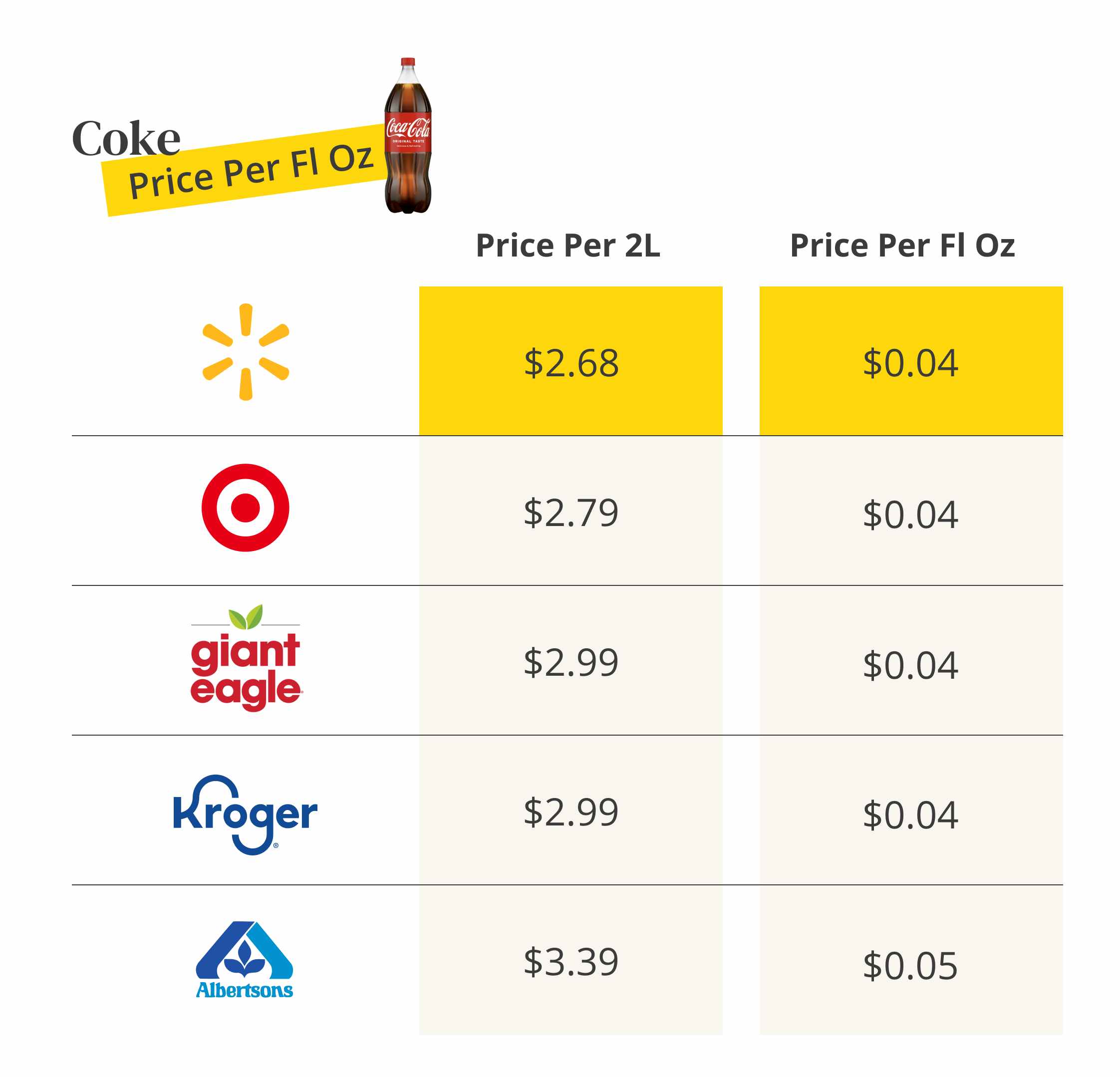 cost of coke 2L
