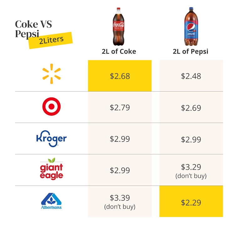 coke vs pepsi 2L