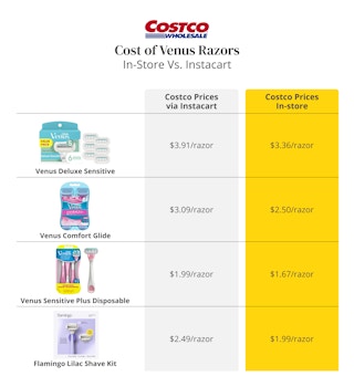 cost of razors at costco
