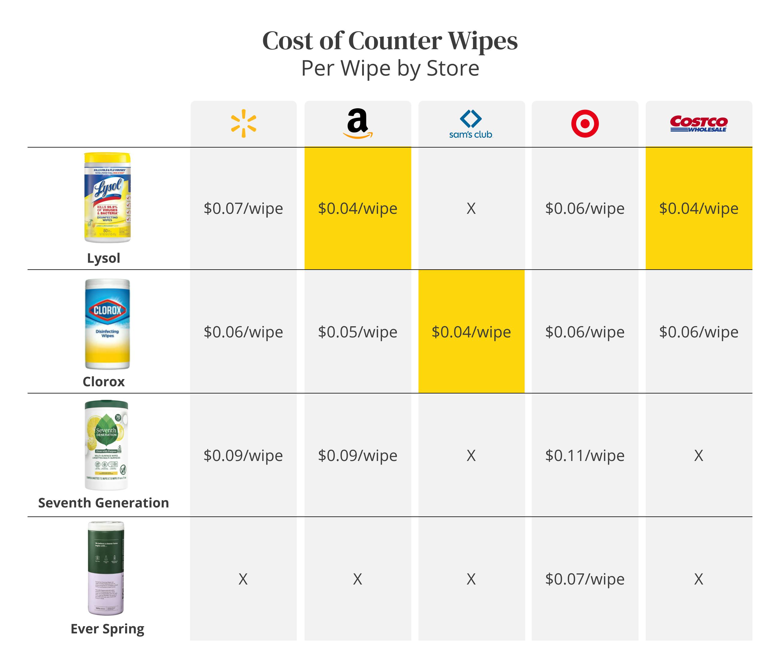 Hacks to Score Your Favorite Disinfectant Wipes Cheaper The Krazy