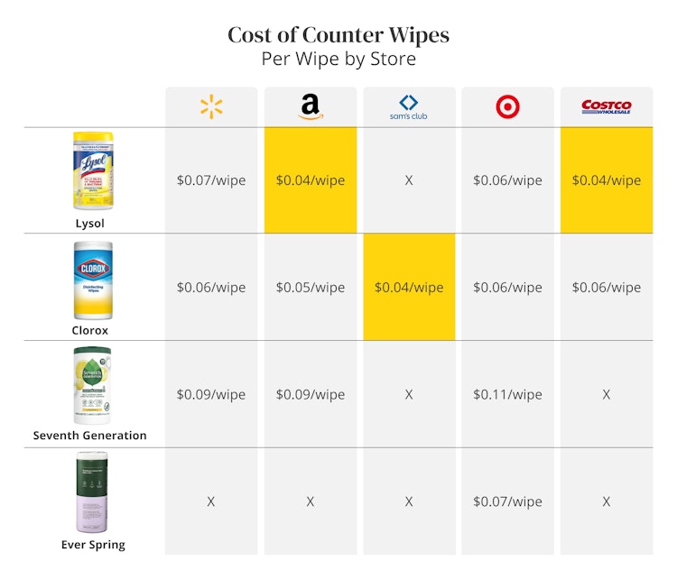 how to save on disinfectant wipes