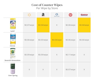 how to save on disinfectant wipes