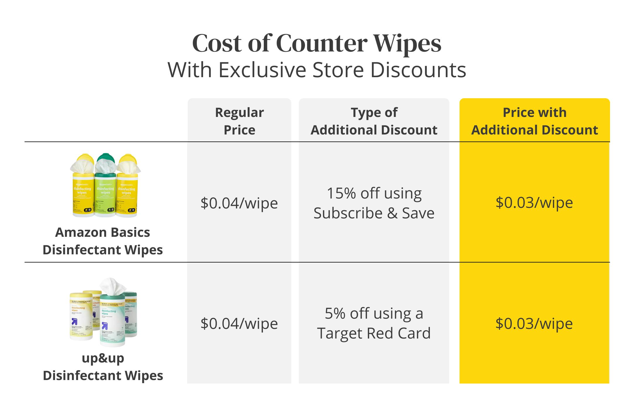 Hacks to Score Your Favorite Disinfectant Wipes Cheaper The Krazy