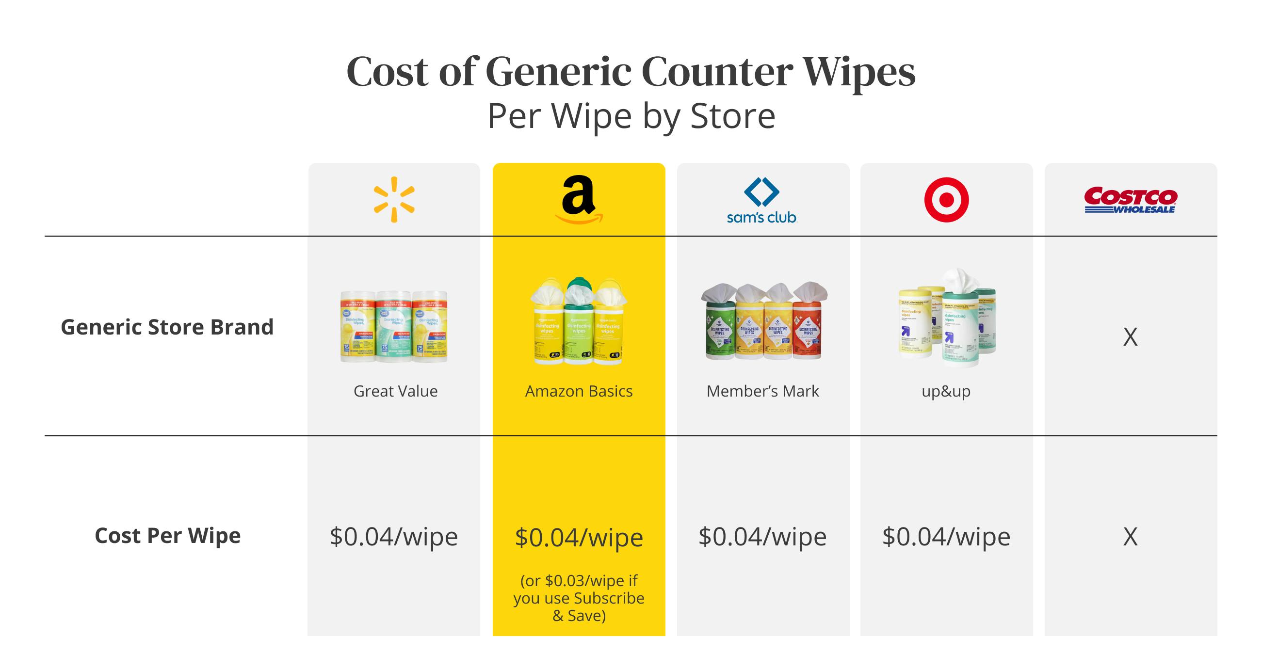 Hacks to Score Your Favorite Disinfectant Wipes Cheaper The Krazy