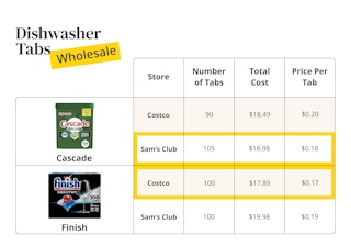 dishwasher tabs edit 1 1682011075 1682011075