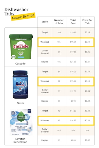 dishwasher tabs edit 1682010948 1682010948