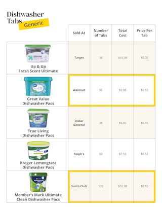 dishwasher tabs edit 2 1682011011 1682011011