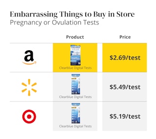 embarrassing things to buy in store edit 1 1682628978 1682628978