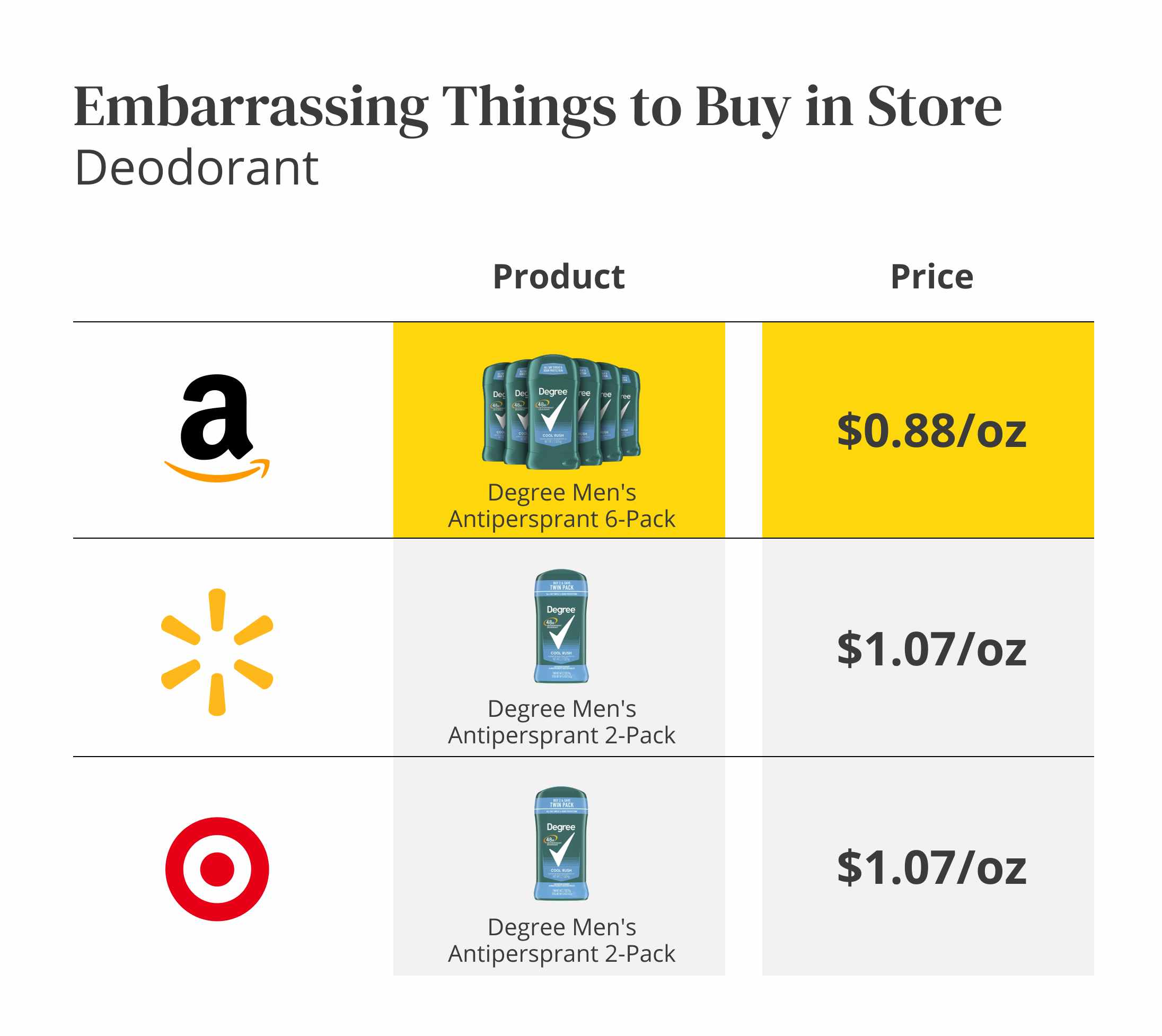 https://prod-cdn-thekrazycouponlady.imgix.net/wp-content/uploads/2023/04/embarrassing-things-to-buy-in-store-edit-1682628941-1682628941.png?auto=format&fit=fill&q=25