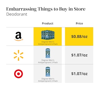 embarrassing things to buy in store edit 1682628941 1682628941