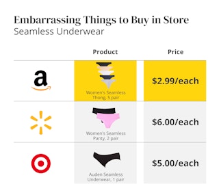 embarrassing things to buy in store edit 2 1682629003 1682629003