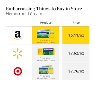 embarrassing things to buy in store edit 3 1682629048 1682629048