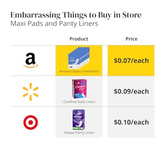 embarrassing things to buy in store edit 5 1682628803 1682628803