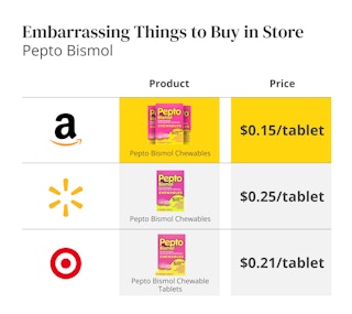 embarrassing things to buy in store edit 6 1682628843 1682628844