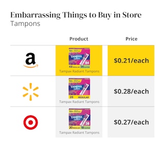 embarrassing things to buy in store edit 7 1682628878 1682628878