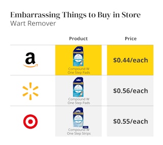 embarrassing things to buy in store edit 8 1682628905 1682628905