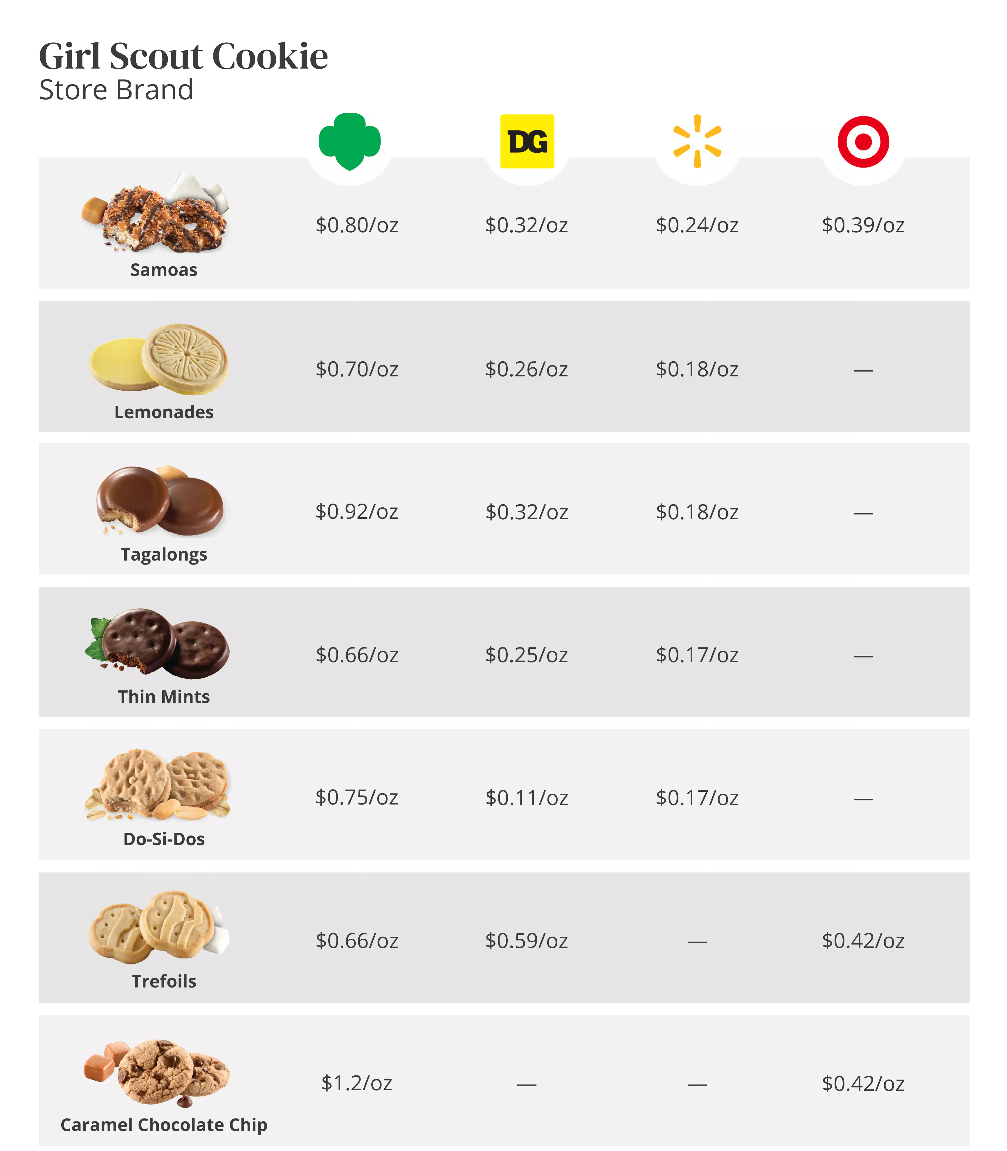 Girl Scout Cookie Flavors: Where to Buy Much Cheaper Alternatives - The ...