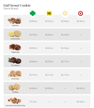 girl scout cookie cost edit 1680814191 1680814191 e1680907100180