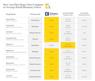 how cost plus drugs price compare to average retail pharmacy prices edit 1681488738 1681488738