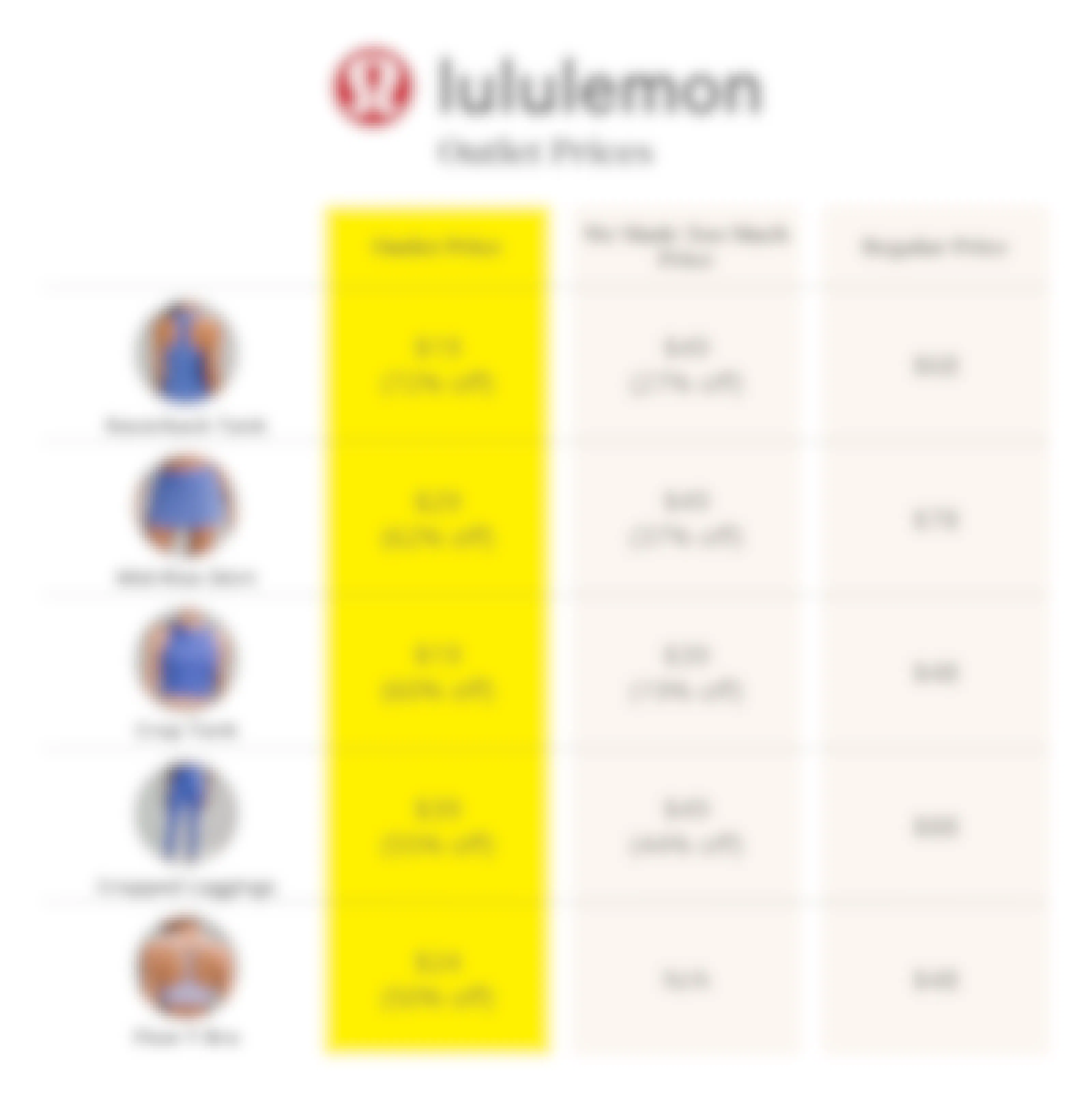 Lululemon Outlet prices compared to regular prices and We Made Too Much savings.
