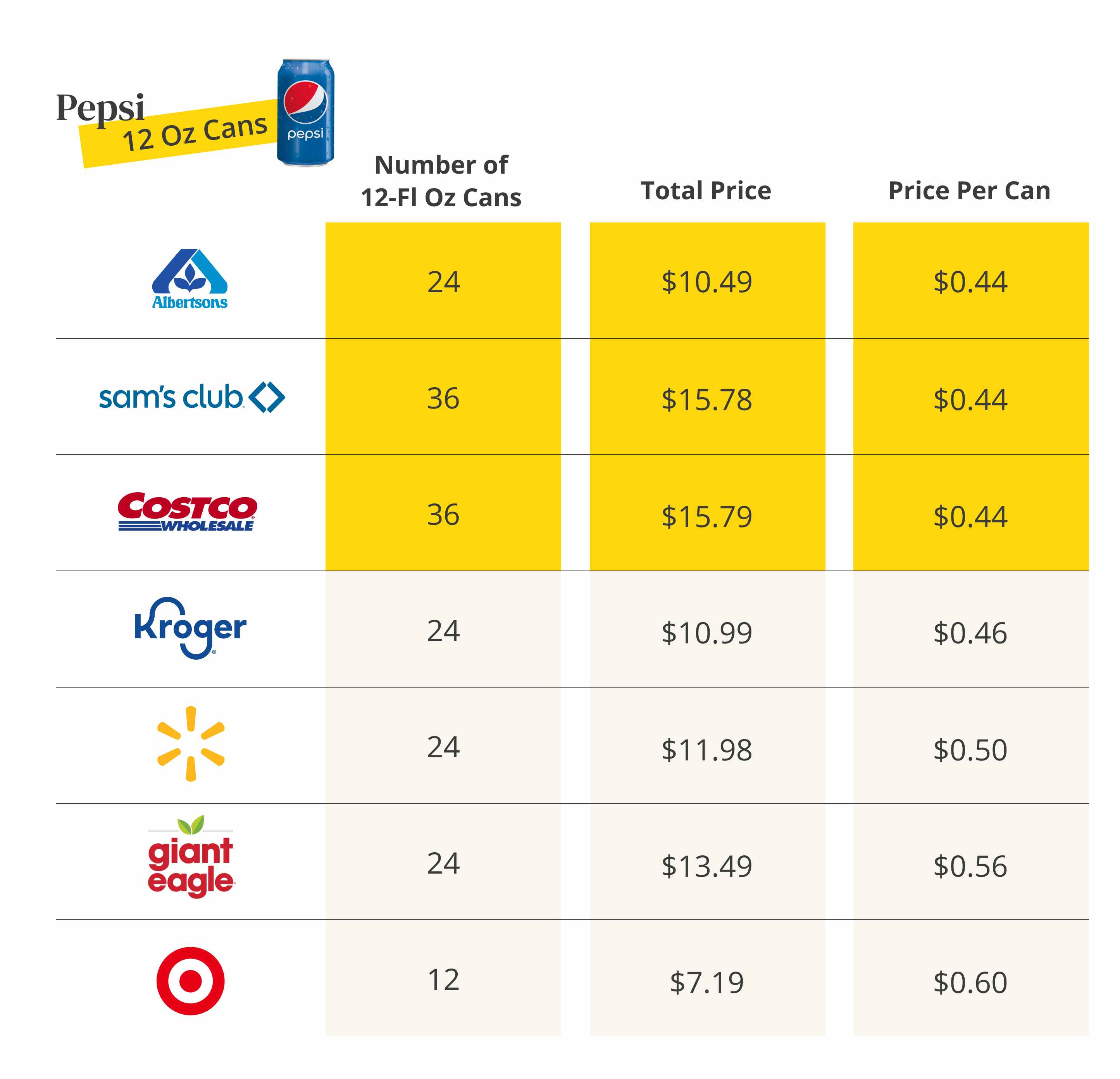 cost per can pepsi