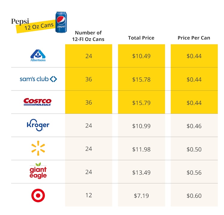 cost per can pepsi