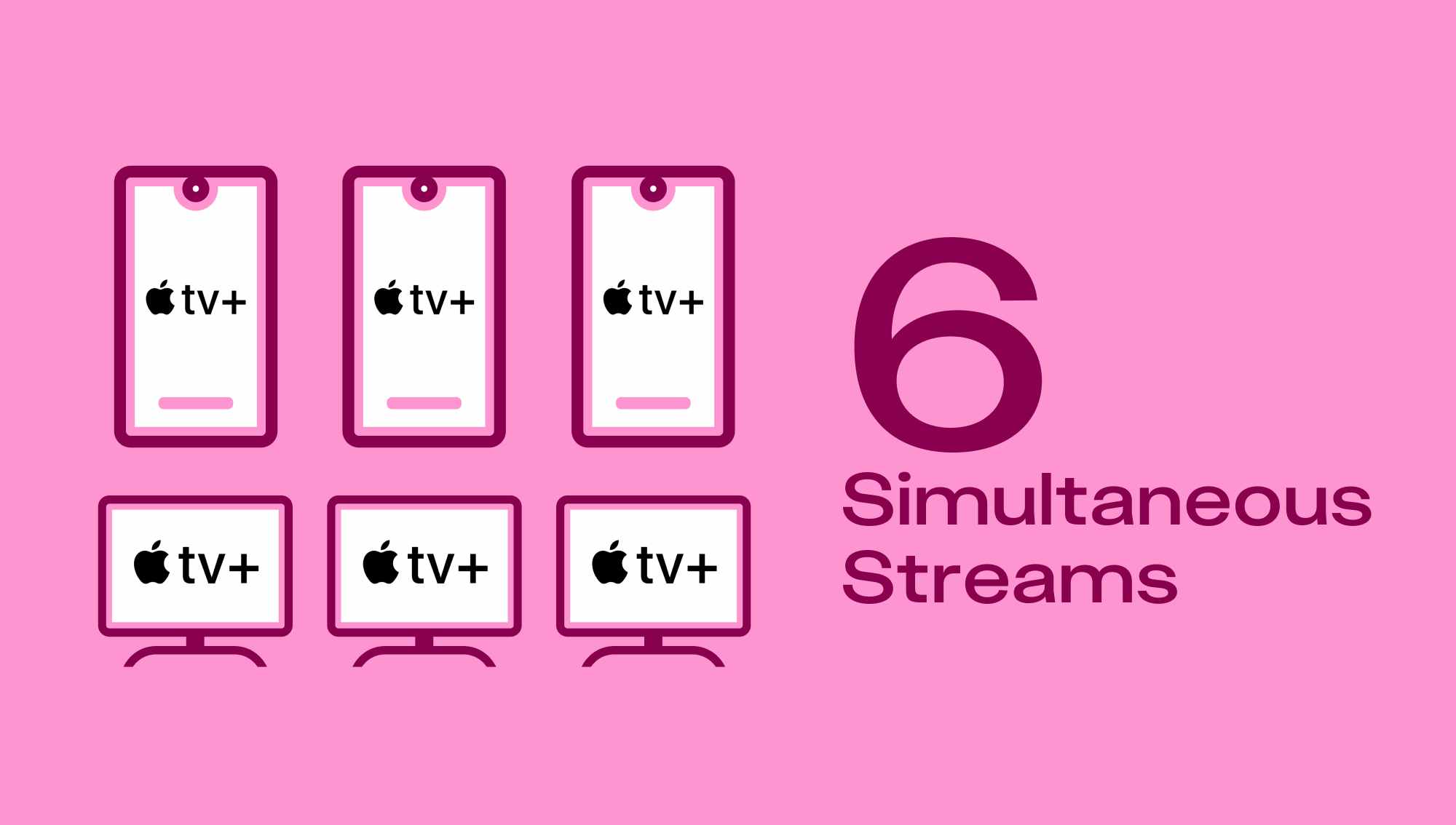 Apple TV Plus offers six simultaneous streams