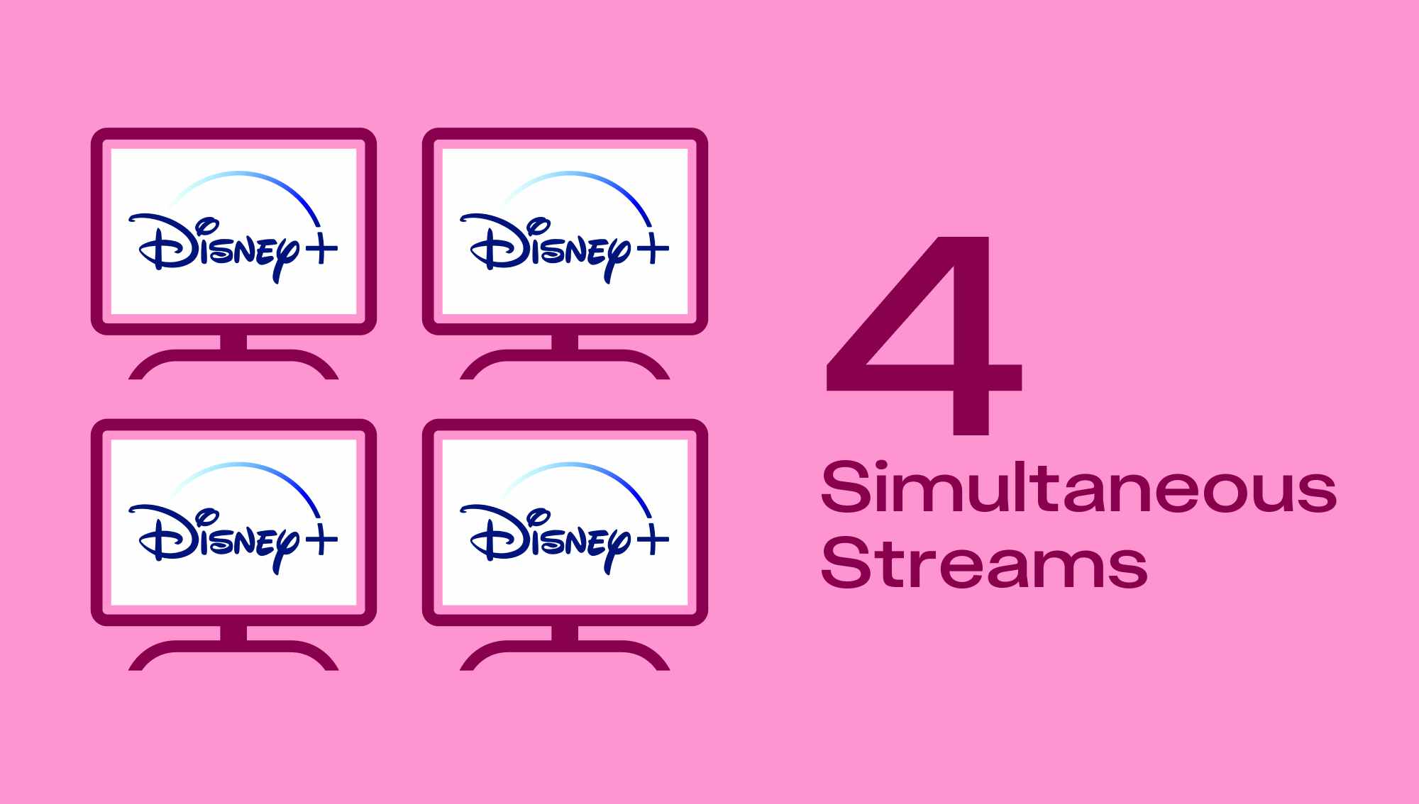 Disney Plus lets four screens stream simultaneously