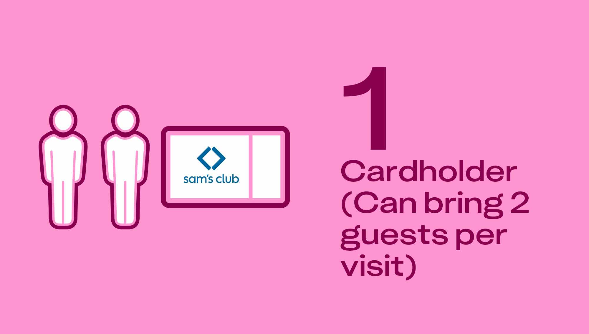 Graphic showing only 1 cardholder per account