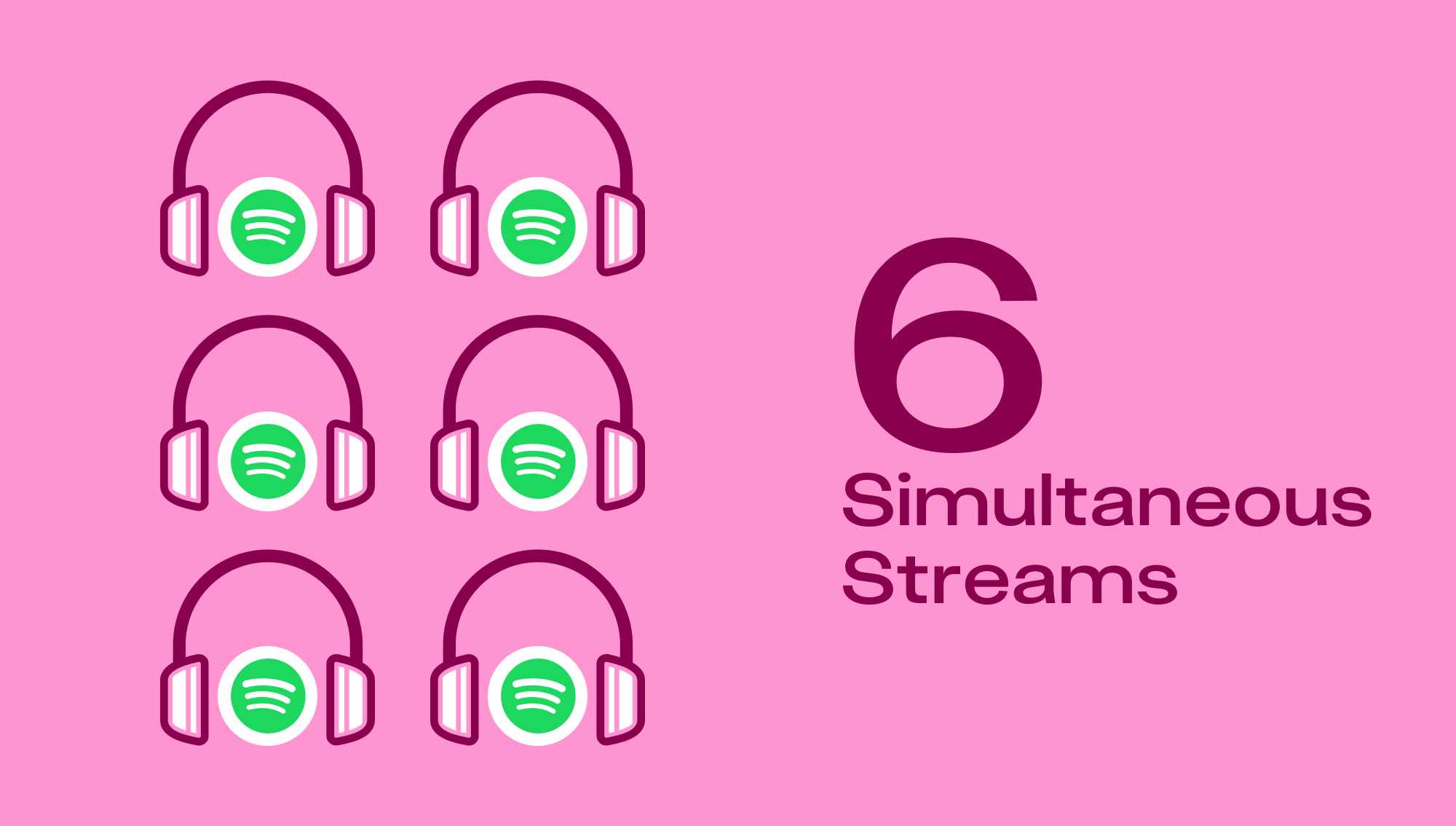 Spotify offers 6 streams at a time
