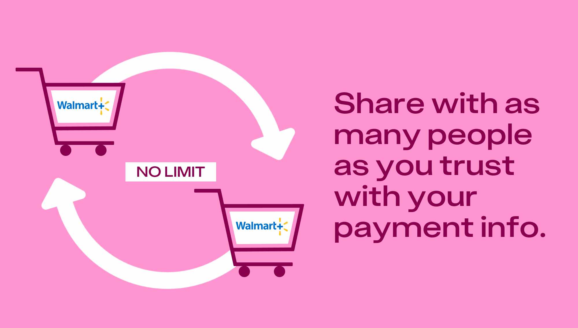 Walmart Plus can be used by an unlimited number of people you trust 
