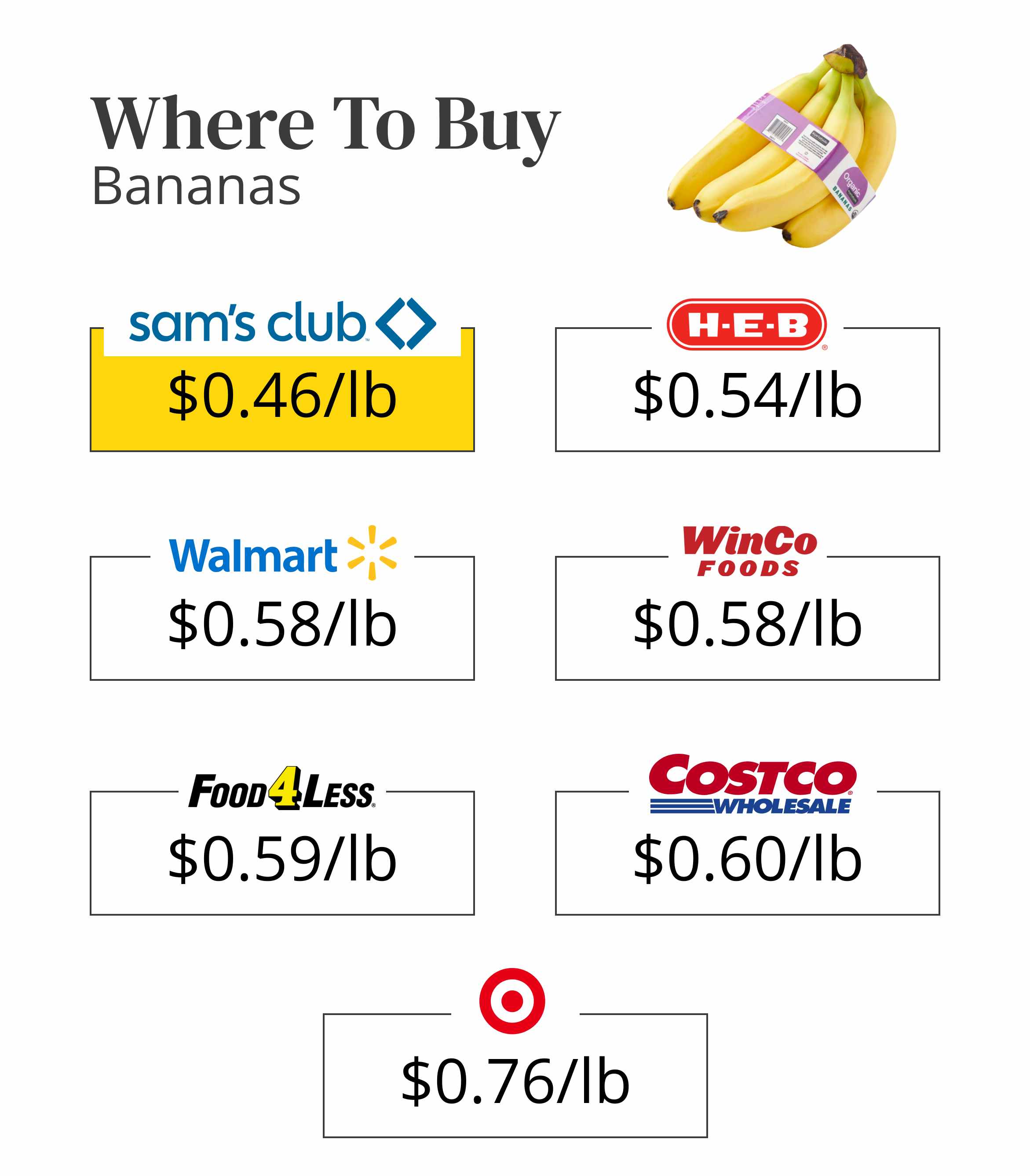 Where to buy bananas 