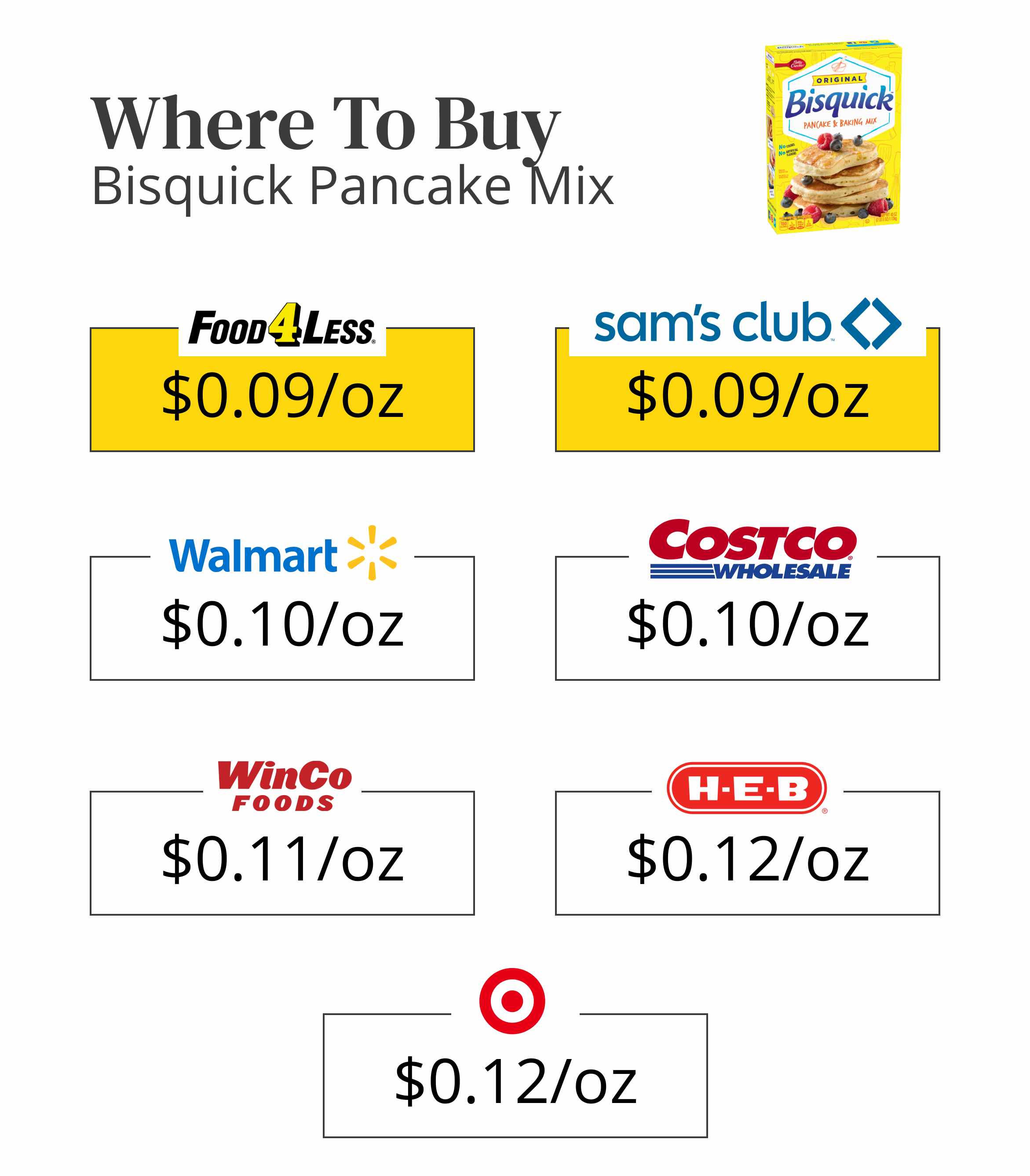 Where to buy bisquick pancake mix