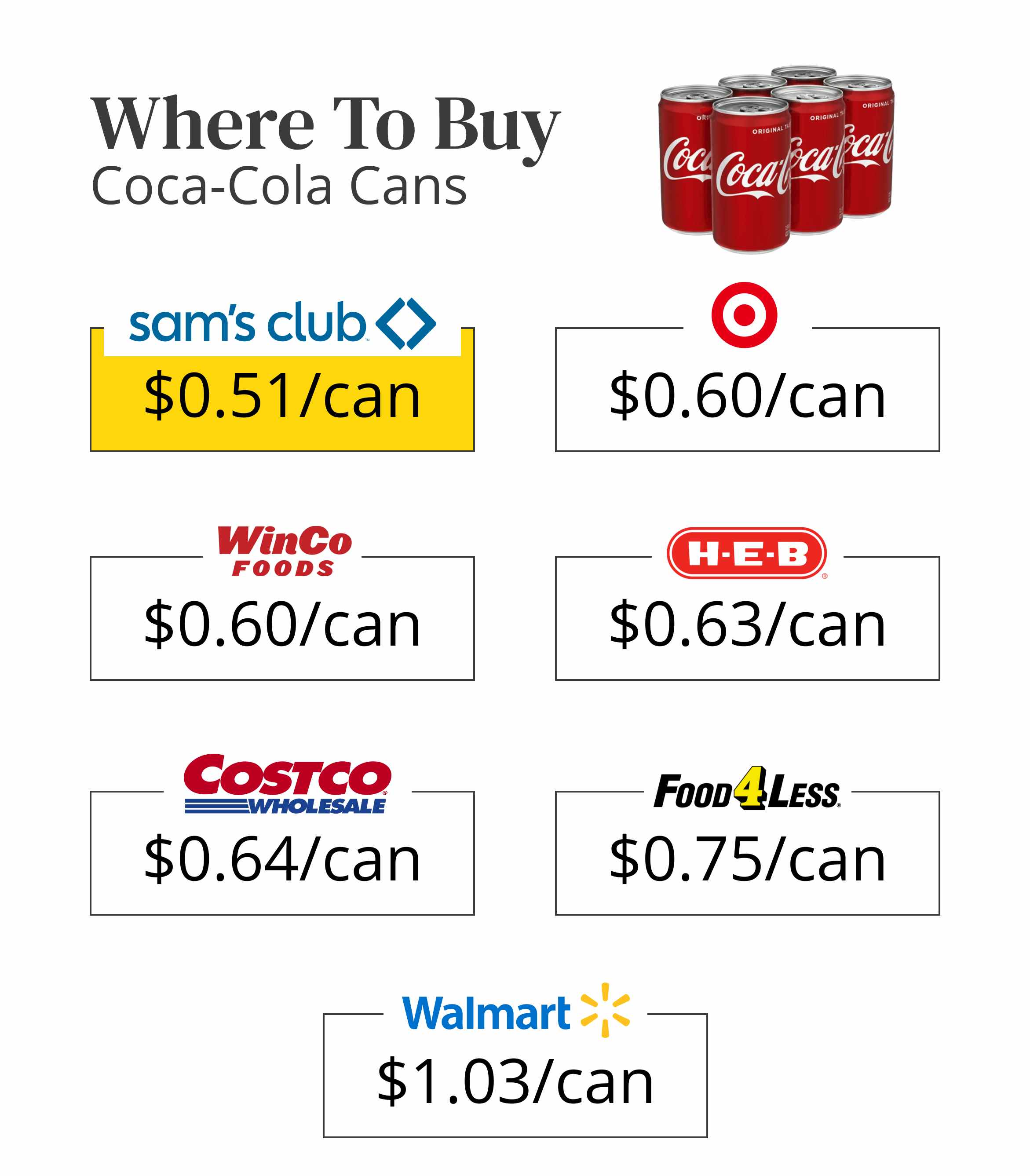 Where to buy coco cola cans graphic