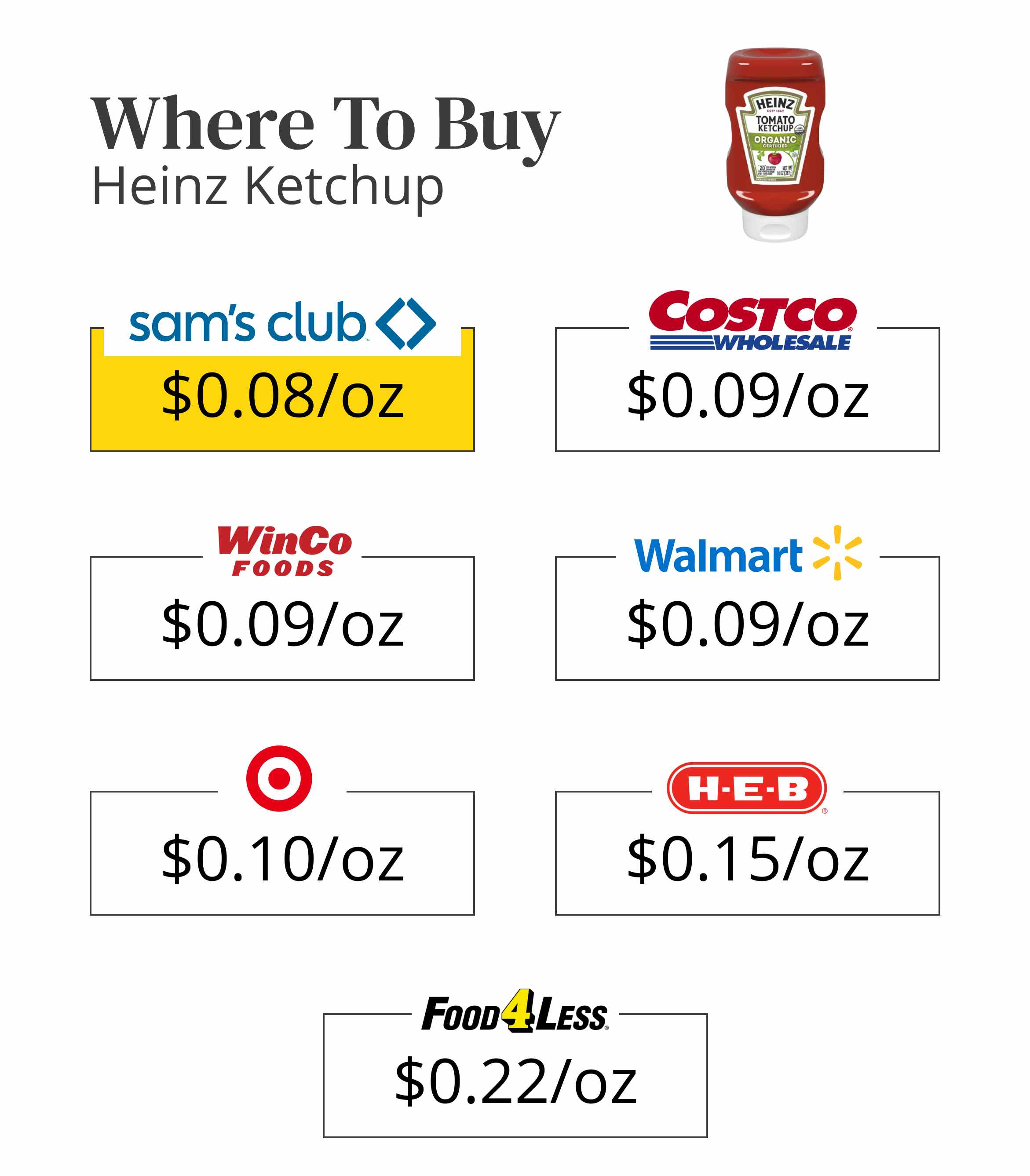 Where to buy heinz ketchup 