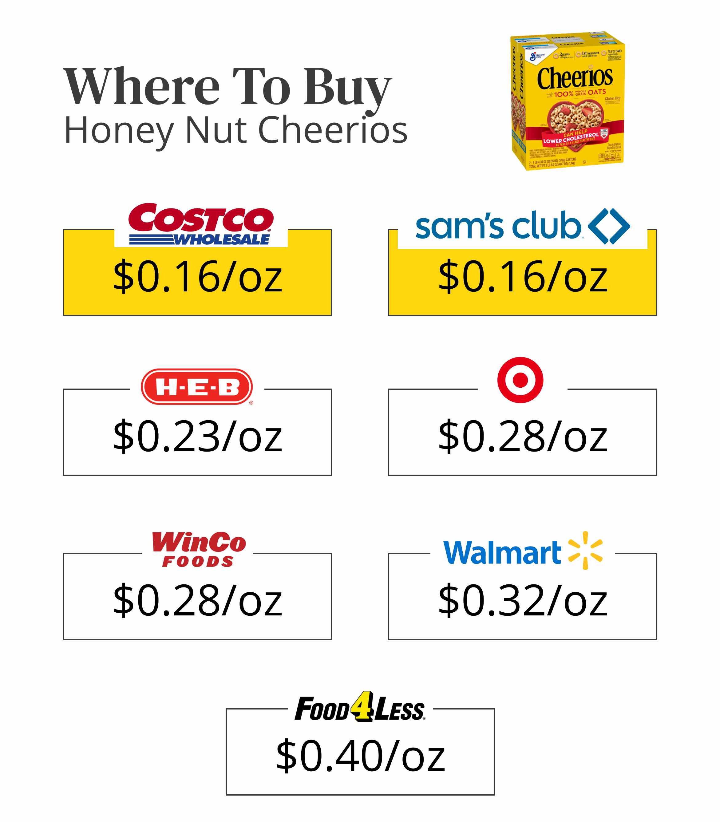 Where to buy cheerios 