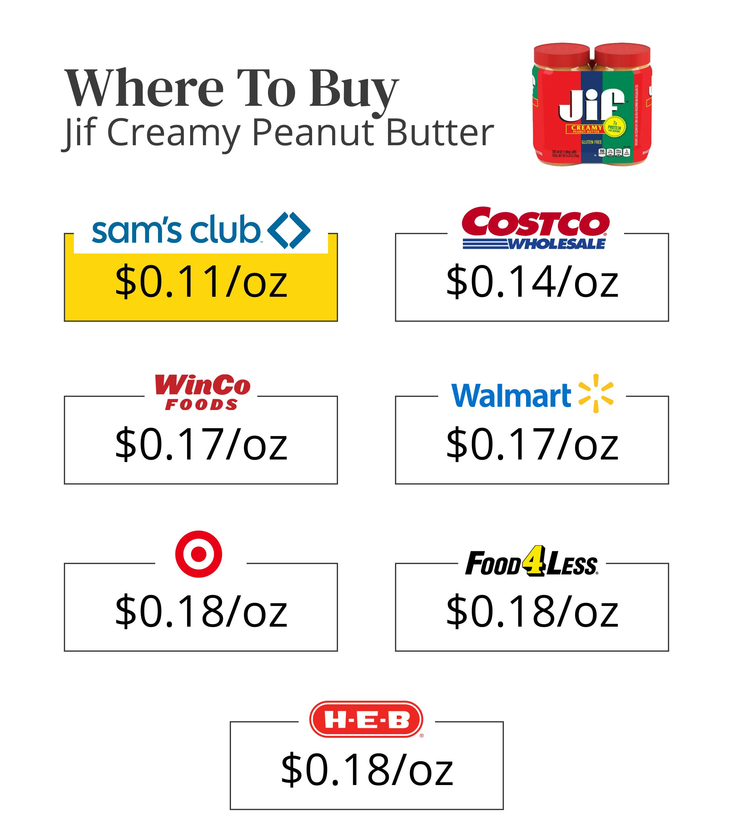 We Found the Cheapest Grocery Store in 2023 - The Krazy Coupon Lady