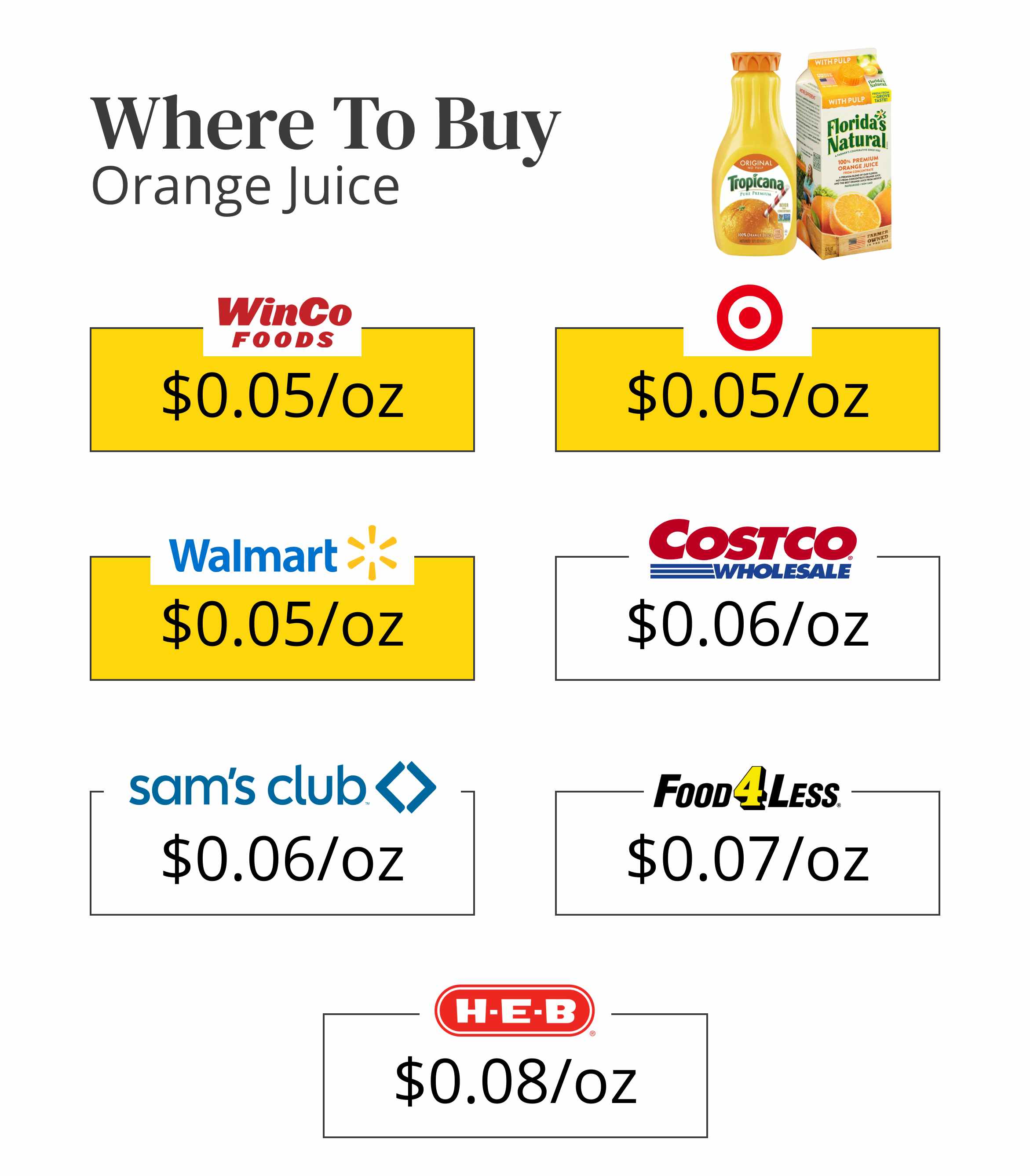 Where to buy orange juice 