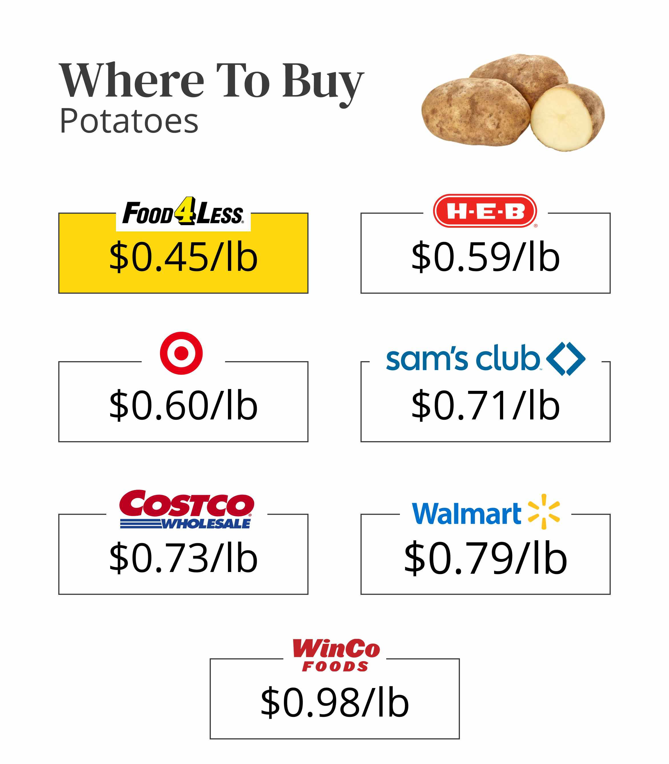 Where to buy potatoes 