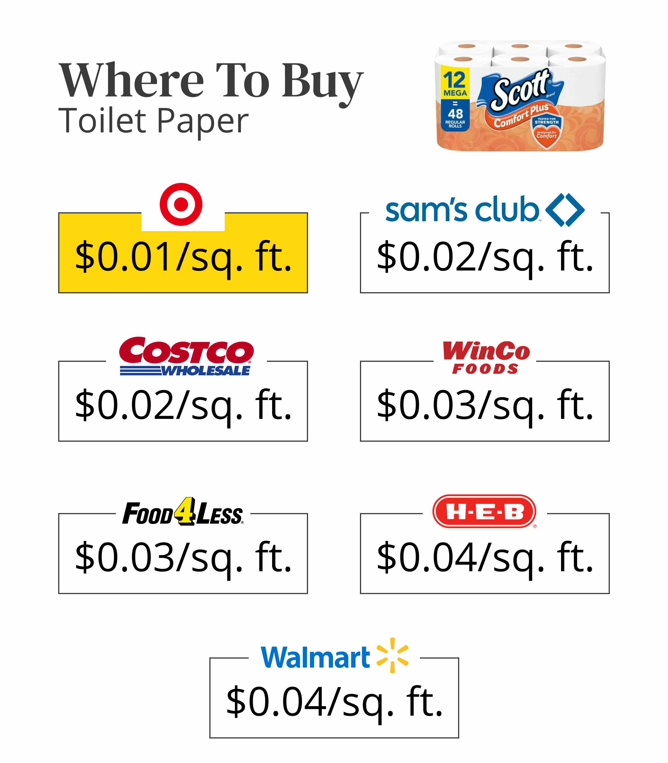 Where to buy toliet paper