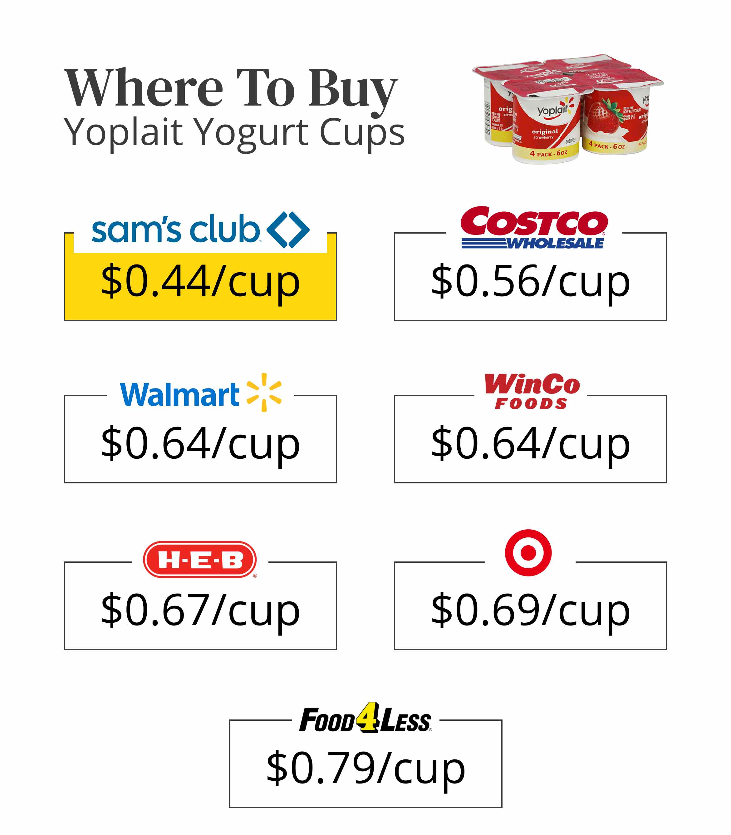 Where to buy yoplait yogurt cups 