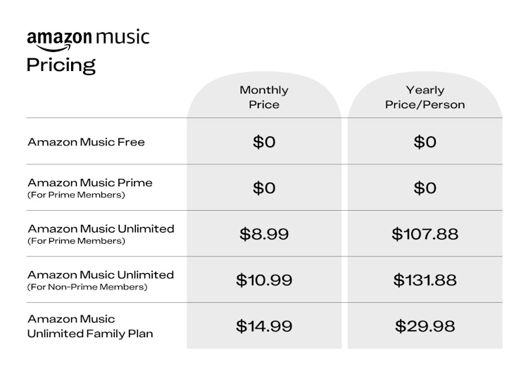 amazon pricing chart