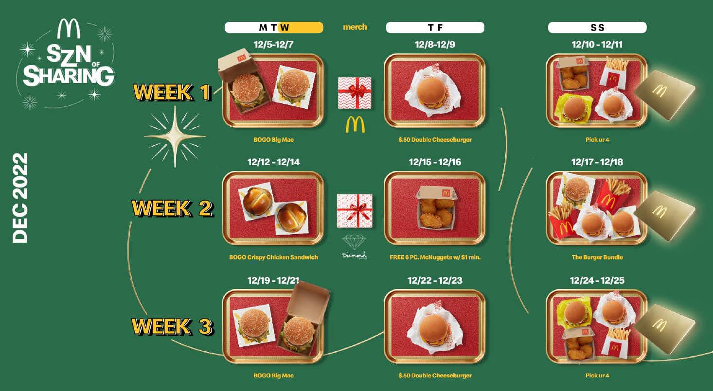 The McDonalds Szn Sharing graphic from December 2022