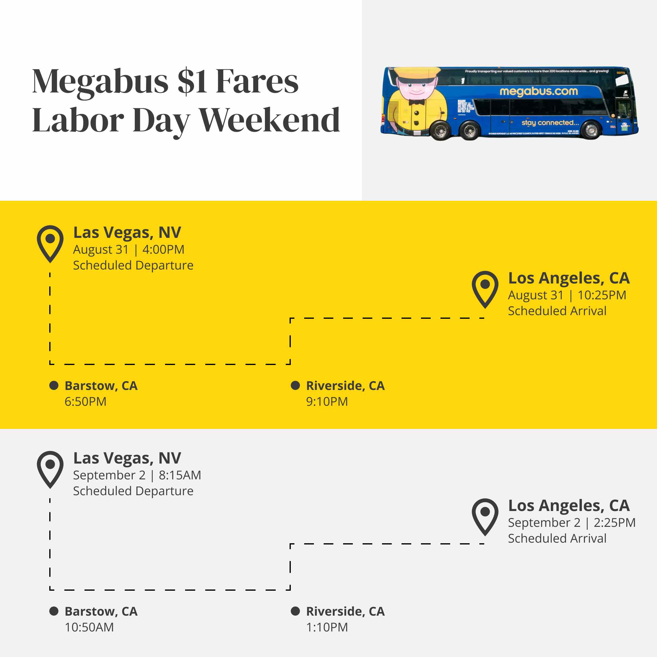 An infographic of some Megabus routes that have $1 fares for Labor Day weekend