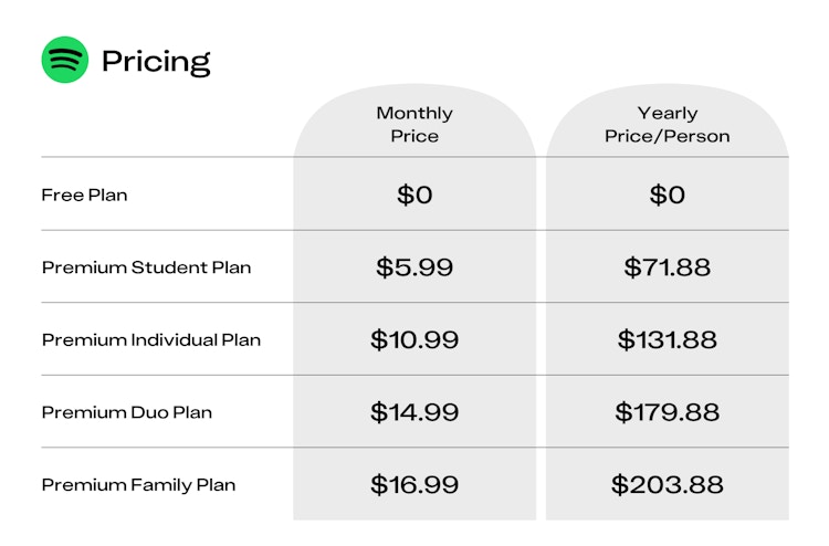 spotify premium pricing chart