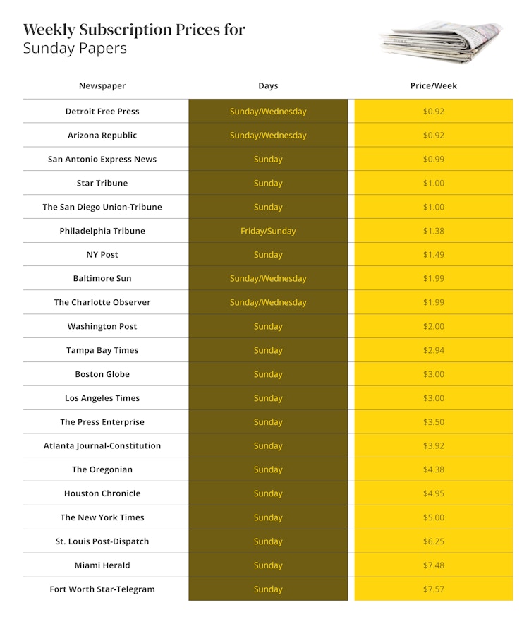 sunday newspaper graphic 