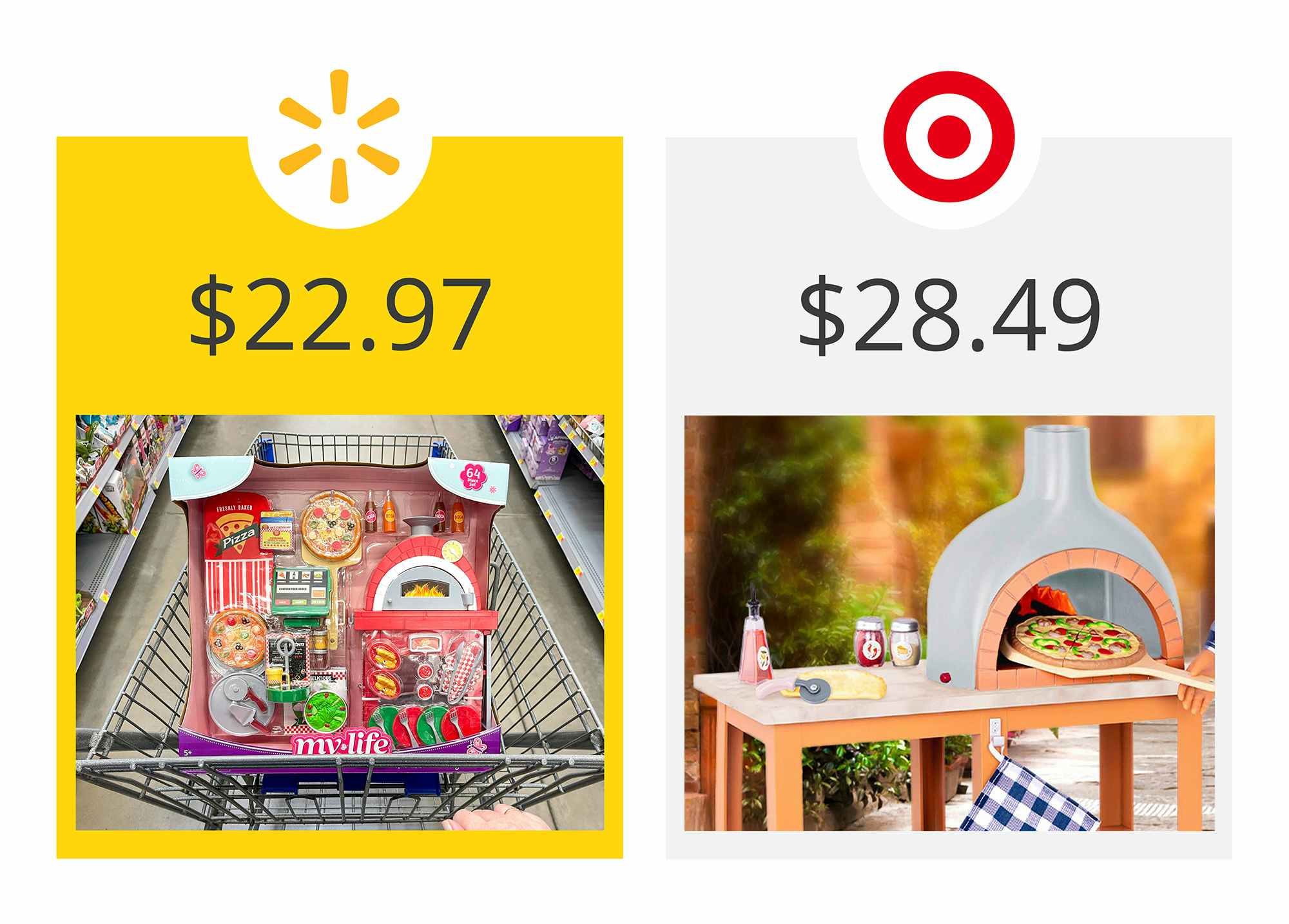 walmart as the winner on a graphic showing price comparison between target's our generation and walmart's my life as doll pizza sets